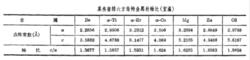 密排六方結構