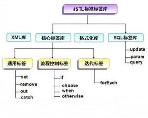 JSTL