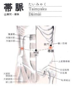 帶脈循行路線