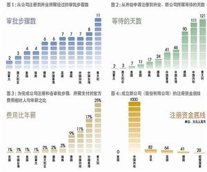 （圖）集富創業投資(香港)有限公司