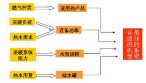 熱水供暖系統