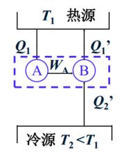 開爾文－普朗克表述