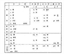 岱山方言