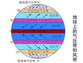 副熱帶高氣壓帶