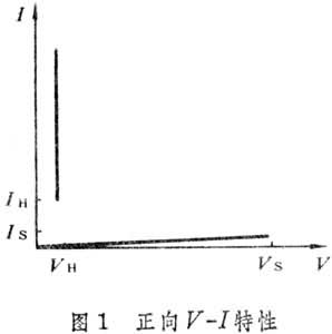 半導體負阻發光器件