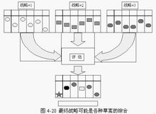 決策表