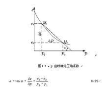 壓縮係數