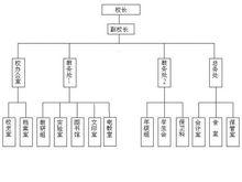 組織機構