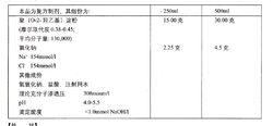 羥乙基澱粉130 0.4氯化鈉注射液