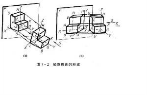 軸測圖