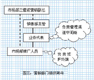 中間商品牌