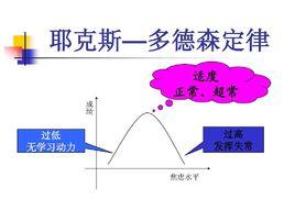 耶克斯-多德森定律