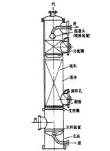 填料塔結構
