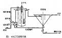 （圖）DCO-II雙探測器碳氧比能譜測井儀