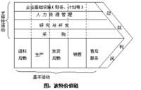 流程諮詢項目