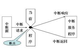 中斷[計算機術語]