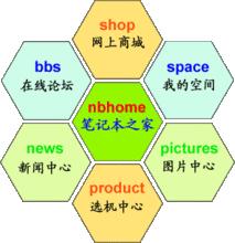 筆記本之家的組成部分