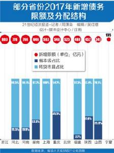 轉貸[企業住房貸款的一種辦理渠道]