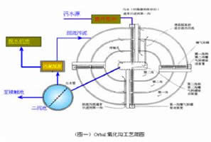 AB工藝