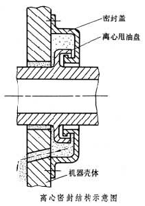 離心密封