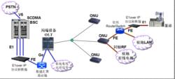 SCDMA相關圖片