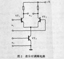 圖2