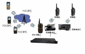 poc[電子模型專業術語]