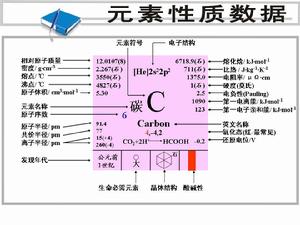 元素性質數據