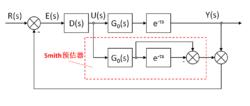 Smith預估控制