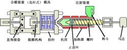 注塑模具