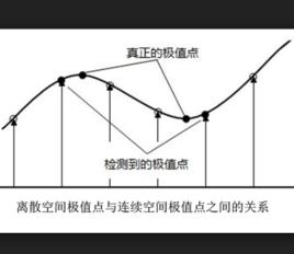 離散空間