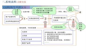 關聯交易申報和信息披露系統