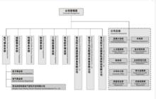 四方車輛研究所組織機構圖