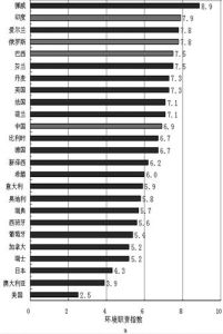 國家責任指數