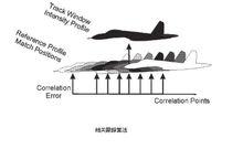 自動跟蹤控制