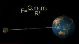 萬有引力[自然科學領域定律]