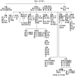 漢帝國