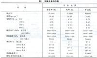 索通鎢錸熱電偶電動勢性能表