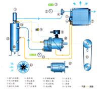 空氣式壓縮機