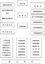 機構設定