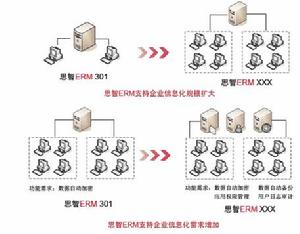 電子文檔