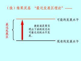 最近發展區理論