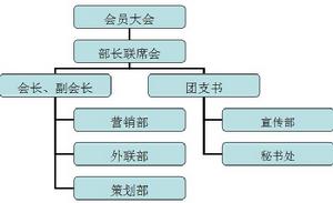 中南林業科技大學市場行銷協會