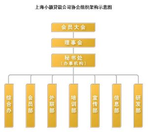 上海小額貸款公司協會