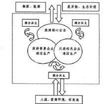 清潔生產