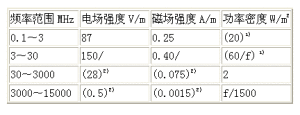 職業照射