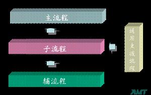 （圖）項目管理流程