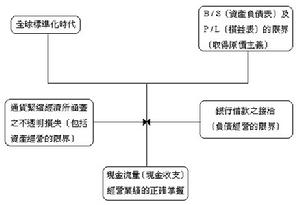 通貨緊縮