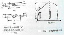 標距長度