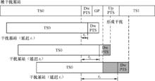 同頻干擾控制技術